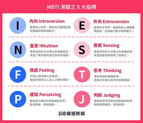 跳脫性格|MBTI 16型人格特質測驗與介紹(附個人特質描述總表)